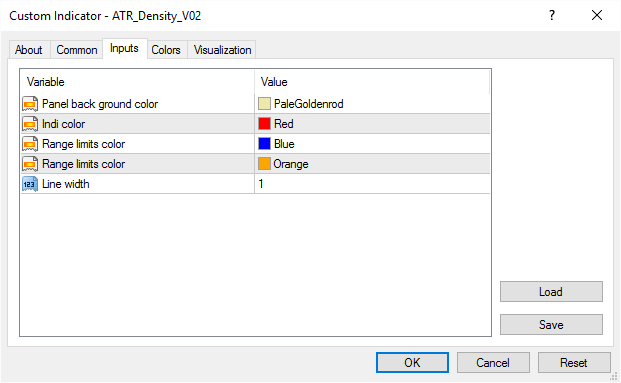 input parameters