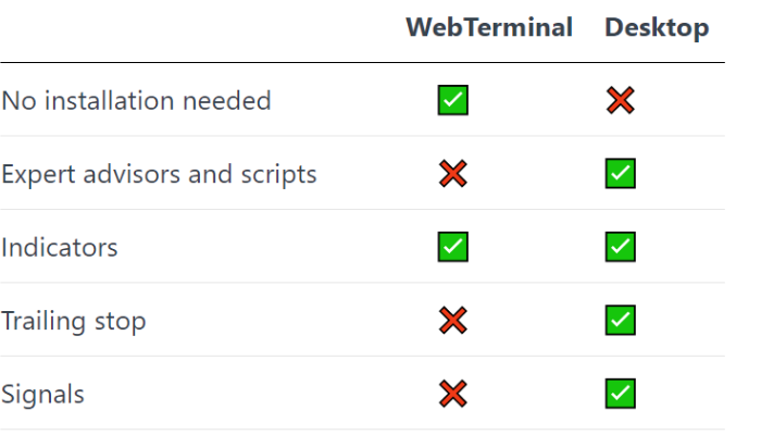 Comparison of EXness WebTrader and Desktop app