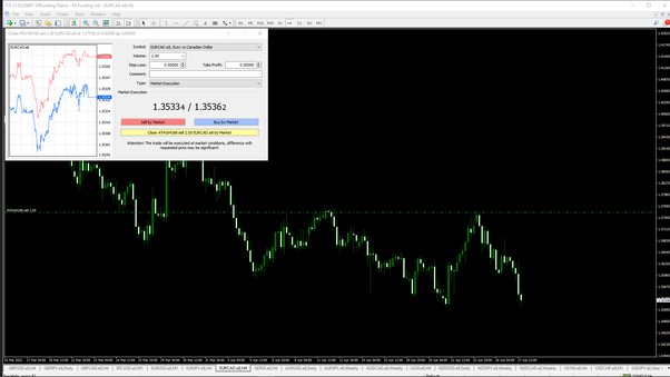 What Are TP1, TP2, and TP3, and How to Trade Them